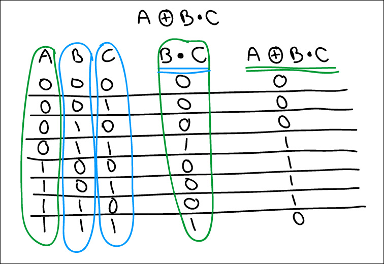 truth table example