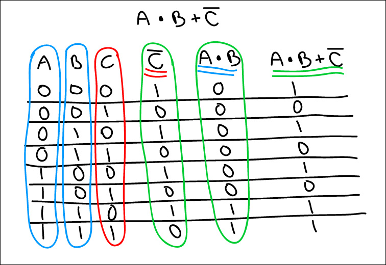 truth table example with a not also