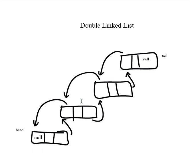 double linked list